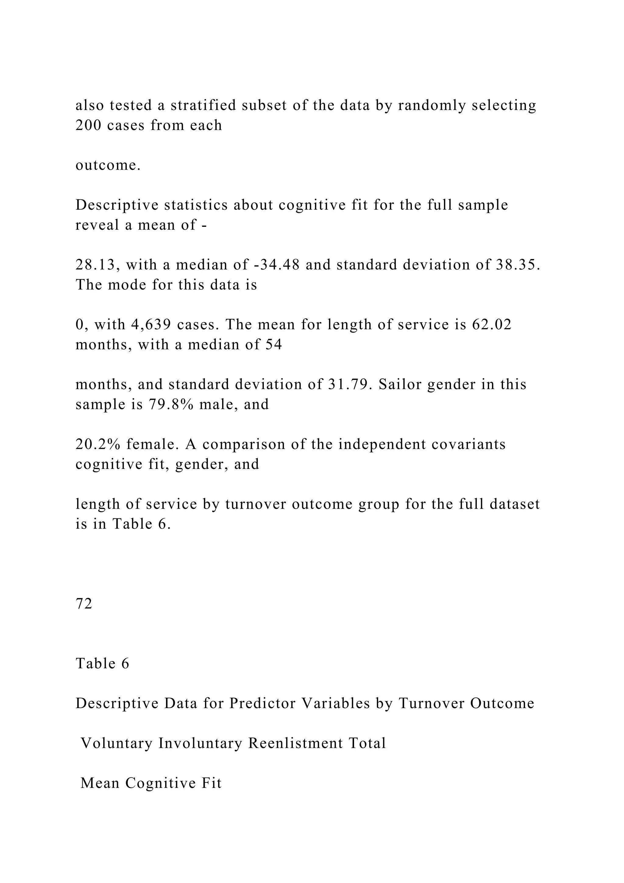 also tested a stratified subset of the data by randomly selecting
200 cases from each
outcome.
Descriptive statistics about cognitive fit for the full sample
reveal a mean of -
28.13, with a median of -34.48 and standard deviation of 38.35.
The mode for this data is
0, with 4,639 cases. The mean for length of service is 62.02
months, with a median of 54
months, and standard deviation of 31.79. Sailor gender in this
sample is 79.8% male, and
20.2% female. A comparison of the independent covariants
cognitive fit, gender, and
length of service by turnover outcome group for the full dataset
is in Table 6.
72
Table 6
Descriptive Data for Predictor Variables by Turnover Outcome
Voluntary Involuntary Reenlistment Total
Mean Cognitive Fit
 