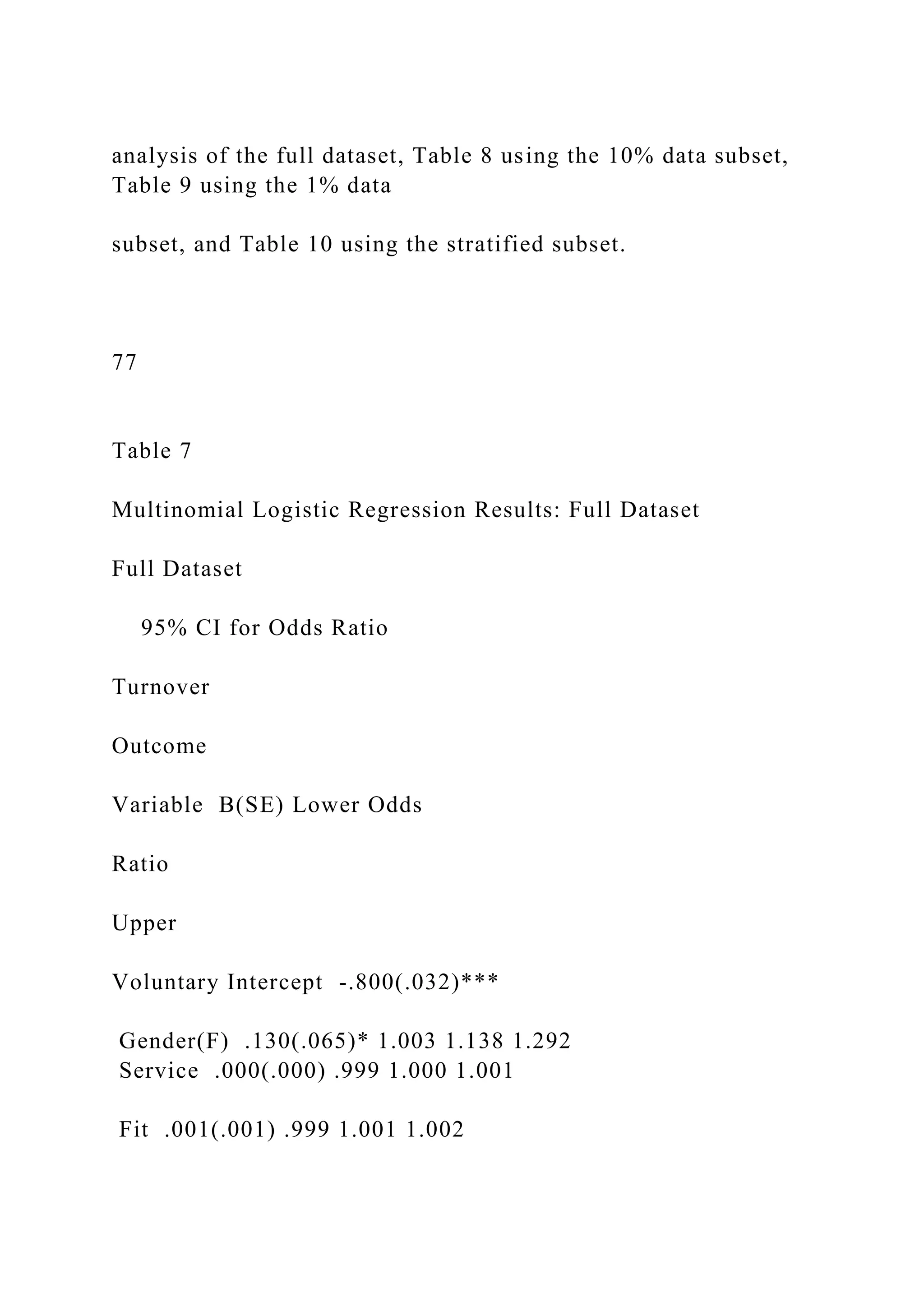 analysis of the full dataset, Table 8 using the 10% data subset,
Table 9 using the 1% data
subset, and Table 10 using the stratified subset.
77
Table 7
Multinomial Logistic Regression Results: Full Dataset
Full Dataset
95% CI for Odds Ratio
Turnover
Outcome
Variable B(SE) Lower Odds
Ratio
Upper
Voluntary Intercept -.800(.032)***
Gender(F) .130(.065)* 1.003 1.138 1.292
Service .000(.000) .999 1.000 1.001
Fit .001(.001) .999 1.001 1.002
 