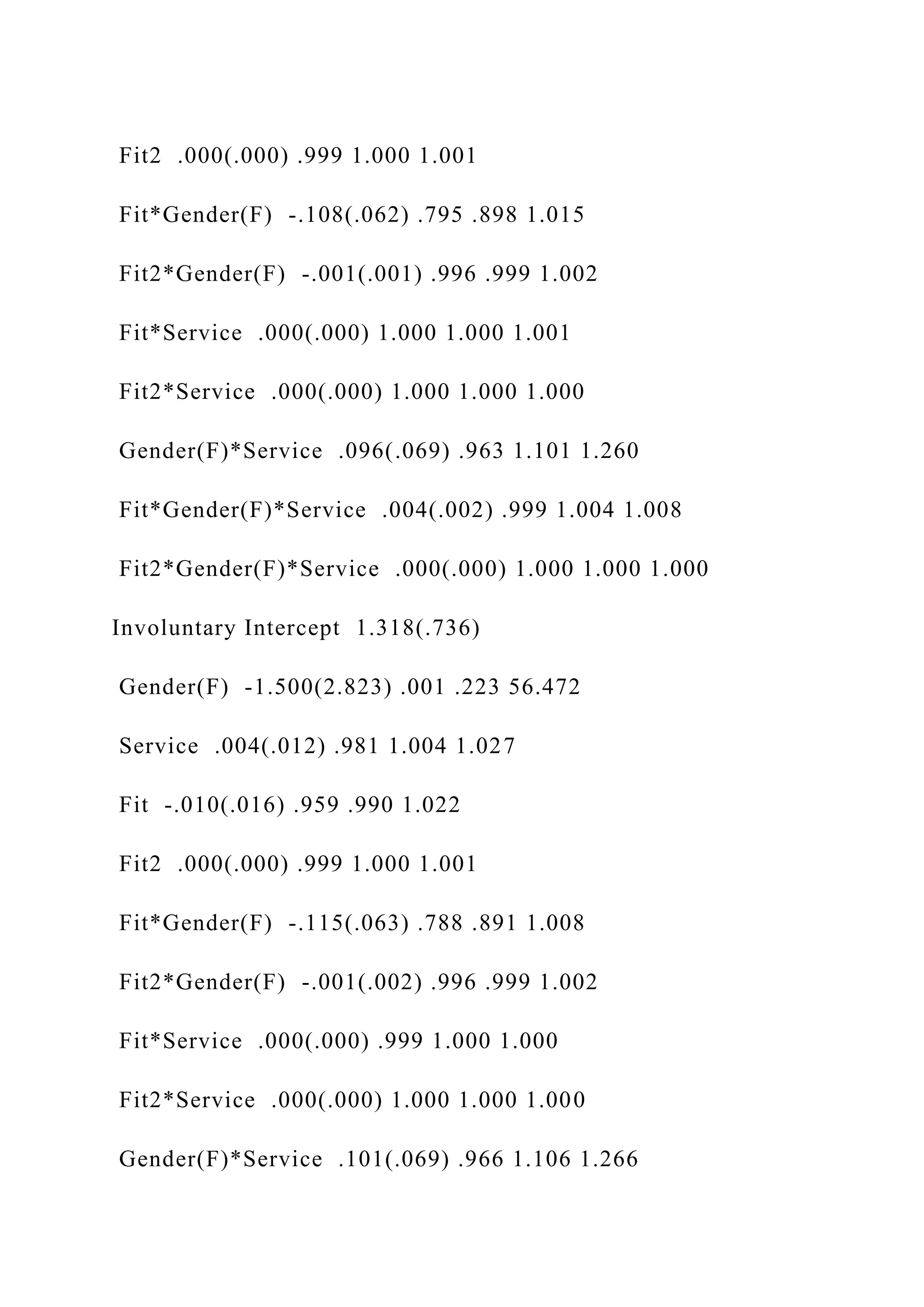 Fit2 .000(.000) .999 1.000 1.001
Fit*Gender(F) -.108(.062) .795 .898 1.015
Fit2*Gender(F) -.001(.001) .996 .999 1.002
Fit*Service .000(.000) 1.000 1.000 1.001
Fit2*Service .000(.000) 1.000 1.000 1.000
Gender(F)*Service .096(.069) .963 1.101 1.260
Fit*Gender(F)*Service .004(.002) .999 1.004 1.008
Fit2*Gender(F)*Service .000(.000) 1.000 1.000 1.000
Involuntary Intercept 1.318(.736)
Gender(F) -1.500(2.823) .001 .223 56.472
Service .004(.012) .981 1.004 1.027
Fit -.010(.016) .959 .990 1.022
Fit2 .000(.000) .999 1.000 1.001
Fit*Gender(F) -.115(.063) .788 .891 1.008
Fit2*Gender(F) -.001(.002) .996 .999 1.002
Fit*Service .000(.000) .999 1.000 1.000
Fit2*Service .000(.000) 1.000 1.000 1.000
Gender(F)*Service .101(.069) .966 1.106 1.266
 