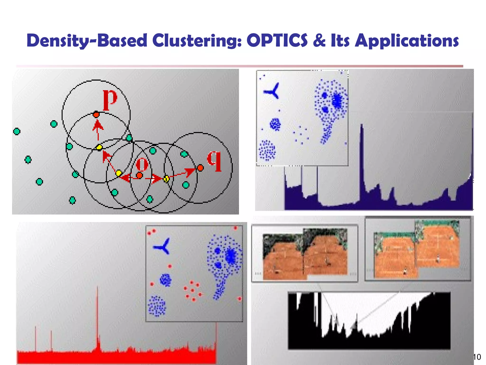 Density-Based Clustering: OPTICS & Its Applications

10

 