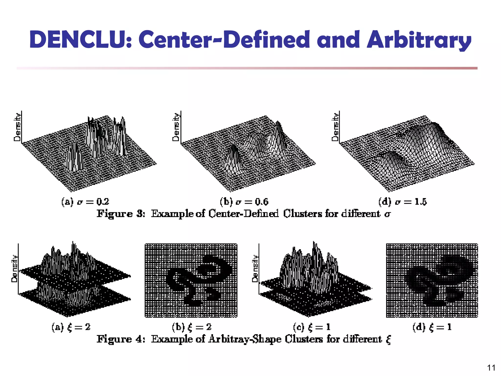 DENCLU: Center-Defined and Arbitrary

11

 