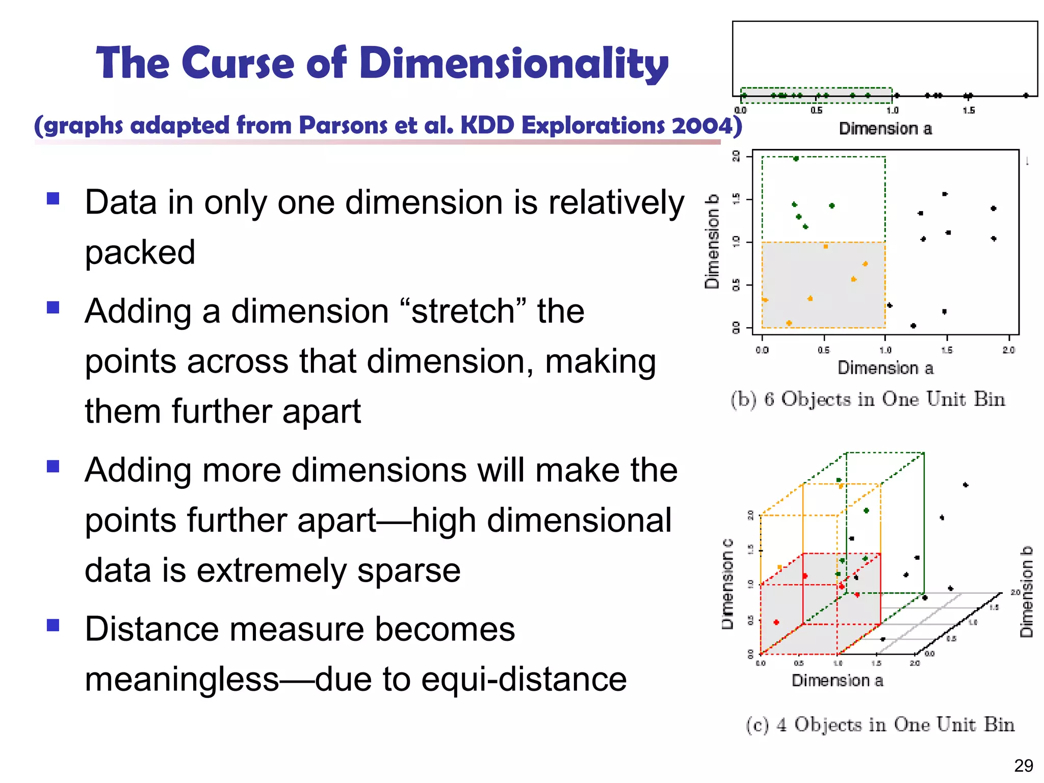 The Curse of Dimensionality
(graphs adapted from Parsons et al. KDD Explorations 2004)


Data in only one dimension is relatively
packed



Adding a dimension “stretch” the
points across that dimension, making
them further apart



Adding more dimensions will make the
points further apart—high dimensional
data is extremely sparse



Distance measure becomes
meaningless—due to equi-distance
29

 