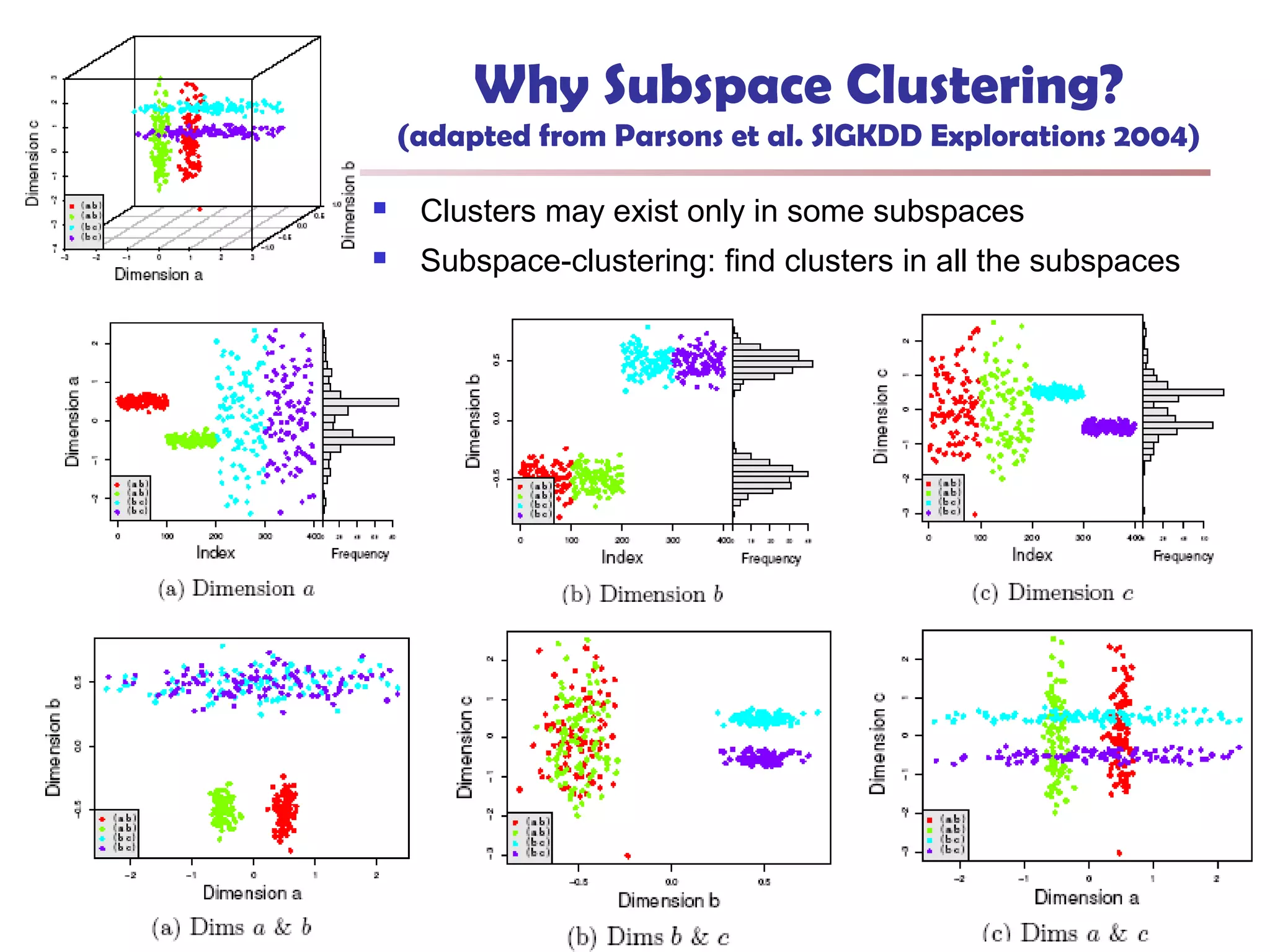 Why Subspace Clustering?
(adapted from Parsons et al. SIGKDD Explorations 2004)


Clusters may exist only in some subspaces



Subspace-clustering: find clusters in all the subspaces

30

 