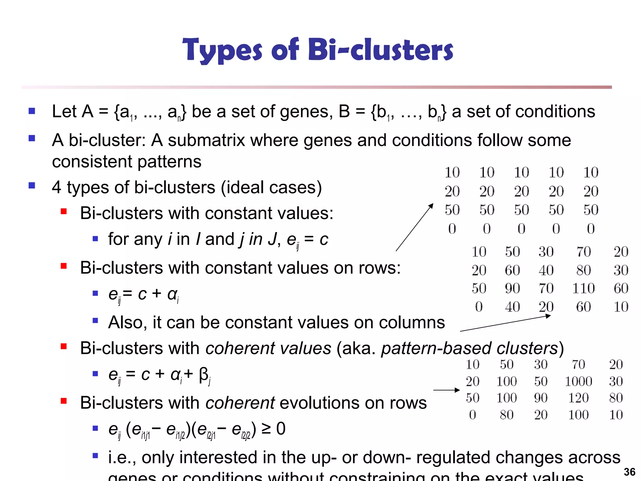 Types of Bi-clusters


Let A = {a1, ..., an} be a set of genes, B = {b1, …, bn} a set of conditions



A bi-cluster: A submatrix where genes and conditions follow some
consistent patterns
4 types of bi-clusters (ideal cases)
 Bi-clusters with constant values:
 for any i in I and j in J, e = c
ij





Bi-clusters with constant values on rows:
 e = c + α
ij
i
Also, it can be constant values on columns
Bi-clusters with coherent values (aka. pattern-based clusters)
 e = c + α+ β
ij
i
j






Bi-clusters with coherent evolutions on rows
 e (e − e )(e − e ) ≥ 0
ij
i1j1
i1j2
i2j1
i2j2


i.e., only interested in the up- or down- regulated changes across

36

 