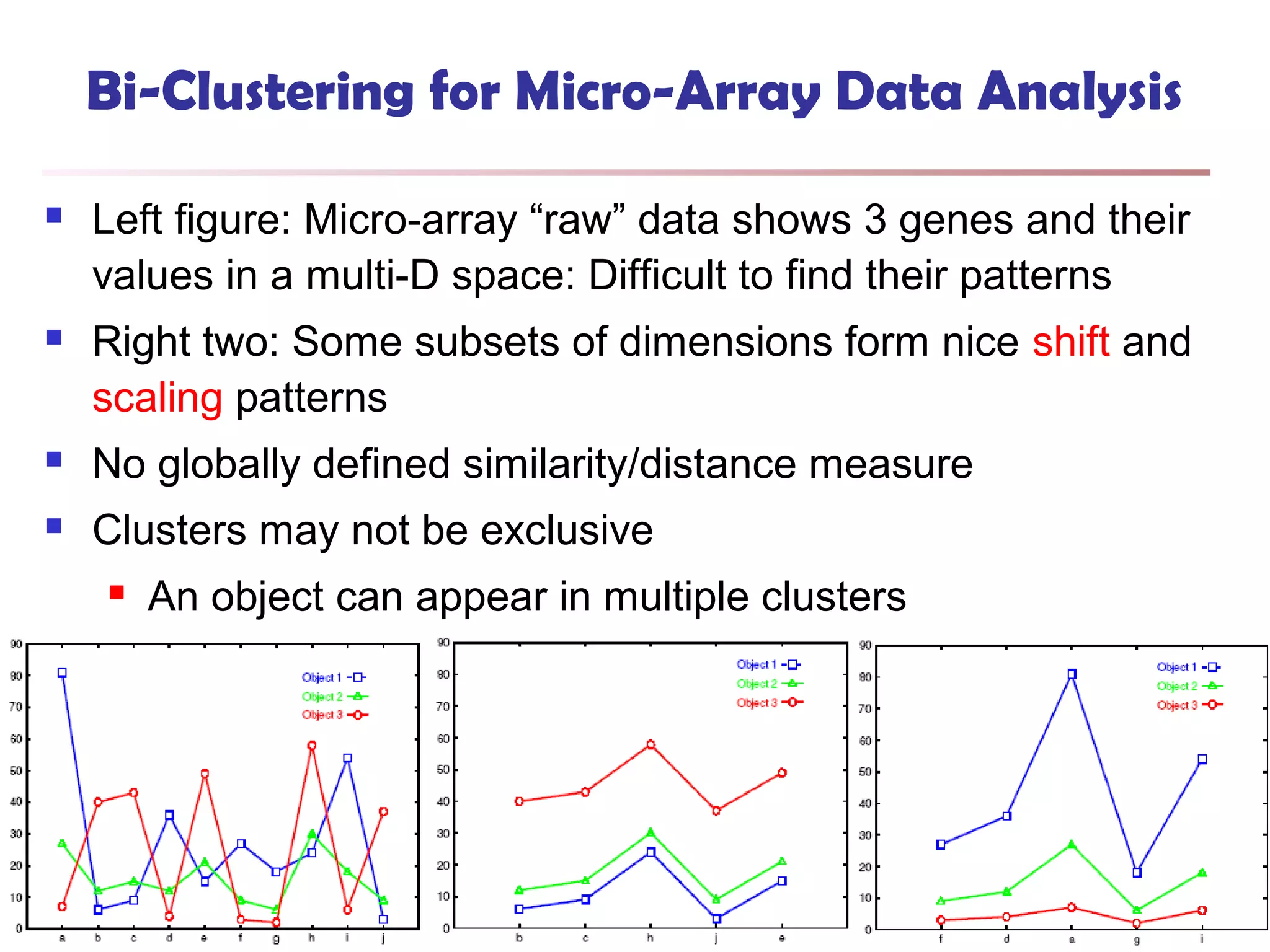 Bi-Clustering for Micro-Array Data Analysis


Left figure: Micro-array “raw” data shows 3 genes and their
values in a multi-D space: Difficult to find their patterns



Right two: Some subsets of dimensions form nice shift and
scaling patterns



No globally defined similarity/distance measure



Clusters may not be exclusive


An object can appear in multiple clusters

38

 