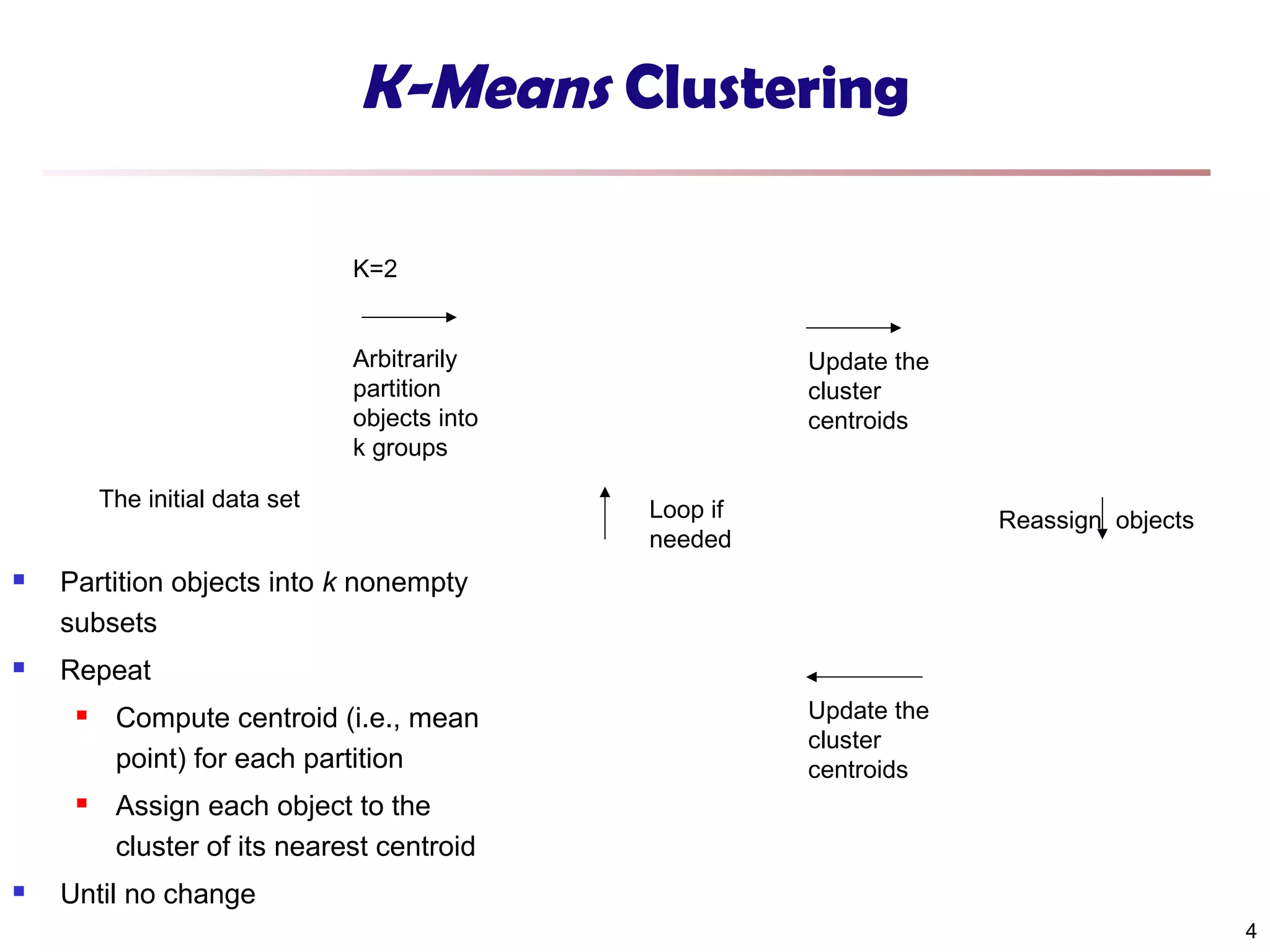 K-Means Clustering
K=2
Arbitrarily
partition
objects into
k groups
The initial data set


Loop if
needed

Reassign objects

Partition objects into k nonempty
subsets



Update the
cluster
centroids

Repeat






Compute centroid (i.e., mean
point) for each partition

Update the
cluster
centroids

Assign each object to the
cluster of its nearest centroid

Until no change
4

 