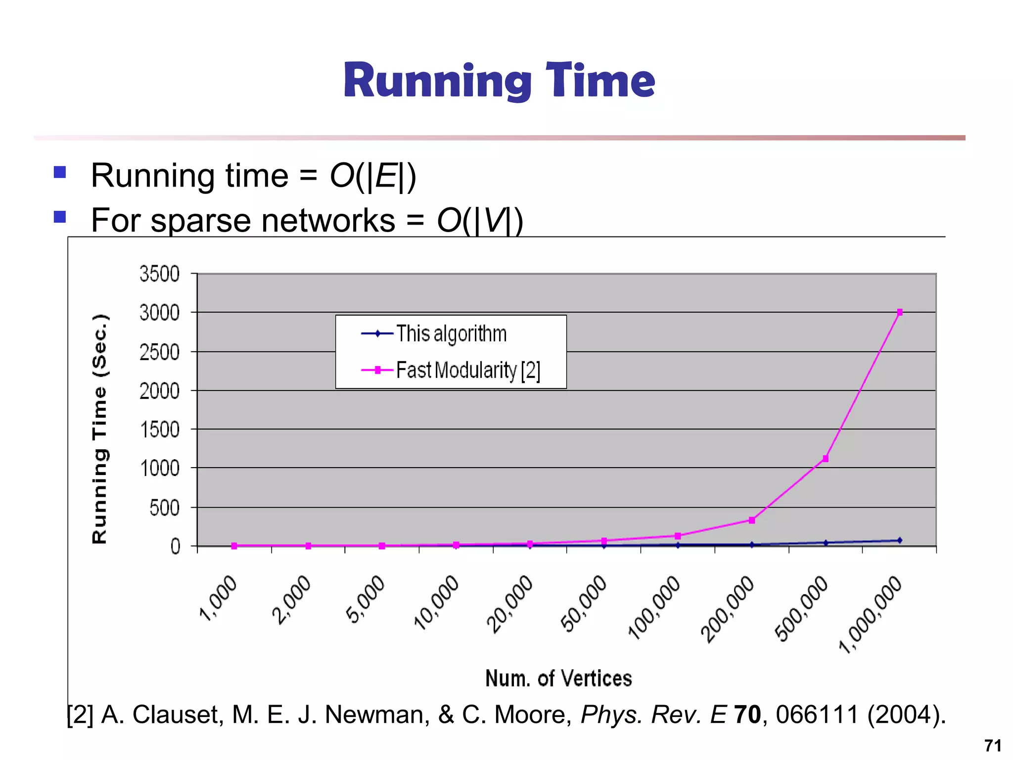 Running Time



Running time = O(|E|)
For sparse networks = O(|V|)

[2] A. Clauset, M. E. J. Newman, & C. Moore, Phys. Rev. E 70, 066111 (2004).
71

 