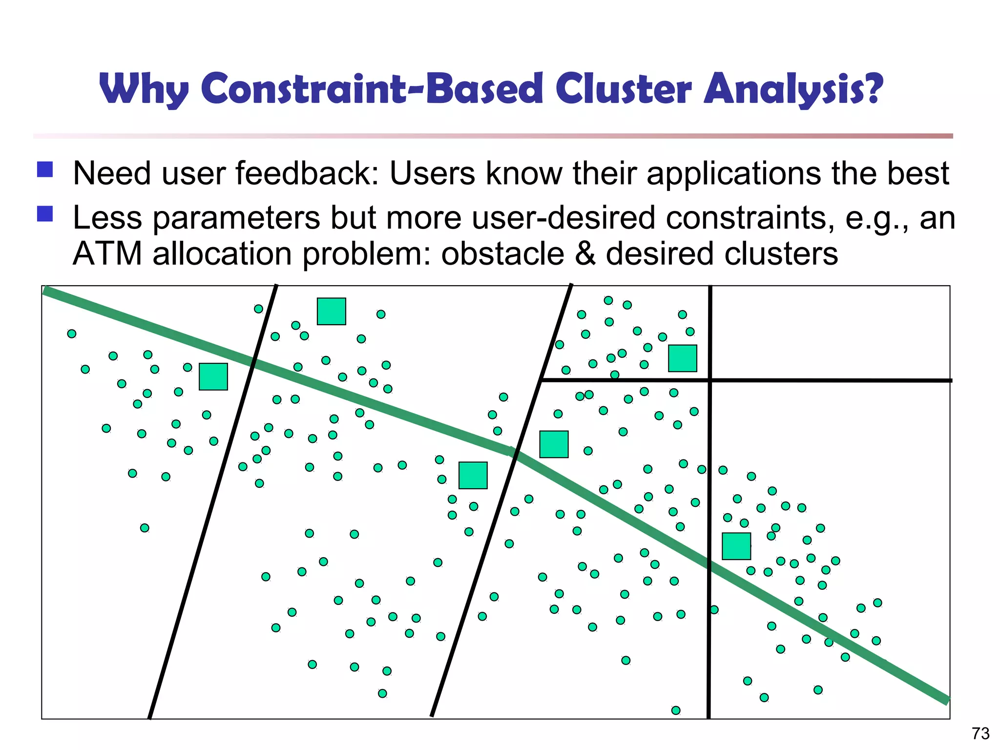 Why Constraint-Based Cluster Analysis?



Need user feedback: Users know their applications the best
Less parameters but more user-desired constraints, e.g., an
ATM allocation problem: obstacle & desired clusters

73

 