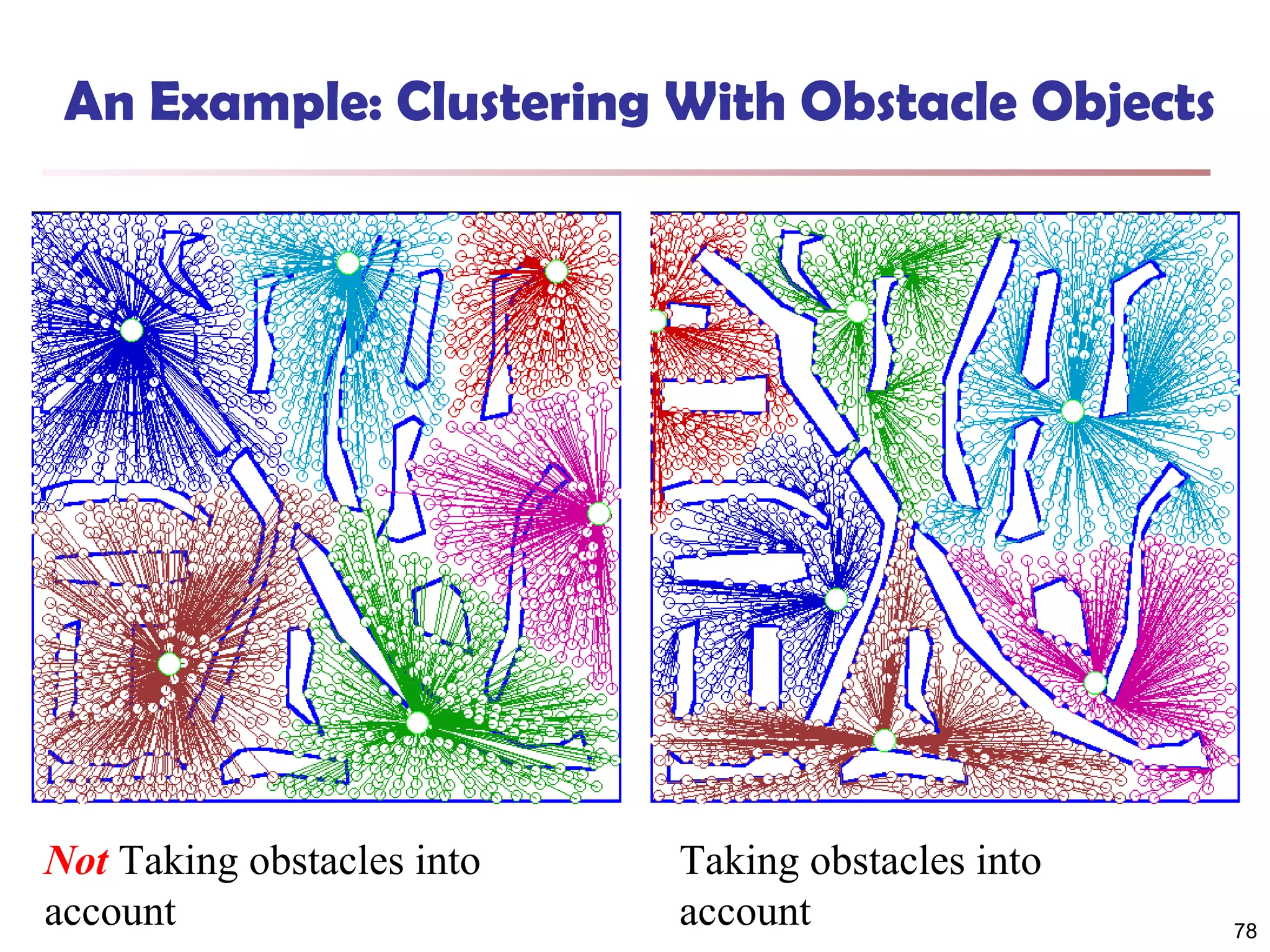 An Example: Clustering With Obstacle Objects

Not Taking obstacles into
account

Taking obstacles into
account

78

 