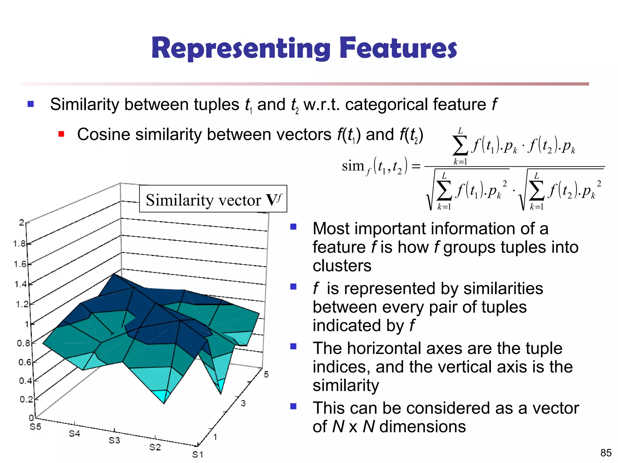Representing Features


Similarity between tuples t1 and t2 w.r.t. categorical feature f


Cosine similarity between vectors f(t1) and f(t2)
sim f ( t1 , t 2 ) =

Similarity vector Vf

L

∑ f ( t ). p
k =1

L

∑ f ( t ). p
k =1









1

1

2
k

k

⋅

⋅ f ( t 2 ) . pk
L

∑ f ( t ). p
k =1

2

2
k

Most important information of a
feature f is how f groups tuples into
clusters
f is represented by similarities
between every pair of tuples
indicated by f
The horizontal axes are the tuple
indices, and the vertical axis is the
similarity
This can be considered as a vector
of N x N dimensions
85

 