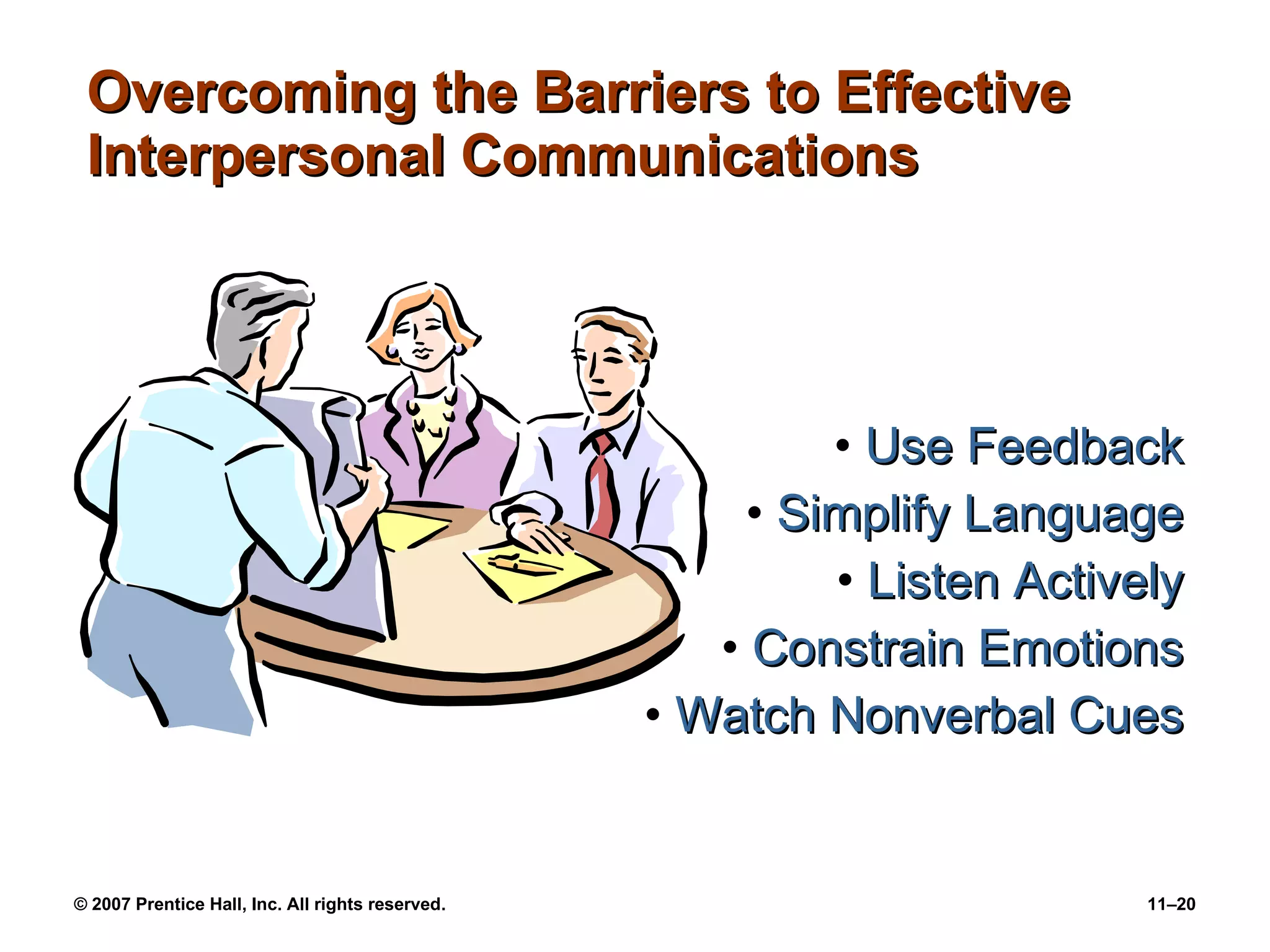 Overcoming the Barriers to Effective Interpersonal Communications Use Feedback Simplify Language Listen Actively Constrain Emotions Watch Nonverbal Cues 