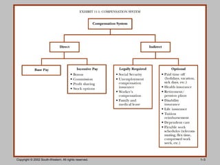Copyright © 2002 South-Western. All rights reserved.   1–3
 