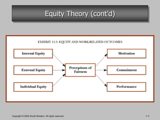 Equity Theory (cont’d)




Copyright © 2002 South-Western. All rights reserved.     1–7
 