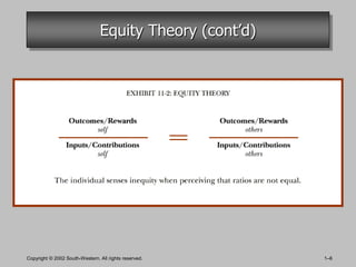 Equity Theory (cont’d)




Copyright © 2002 South-Western. All rights reserved.     1–6
 