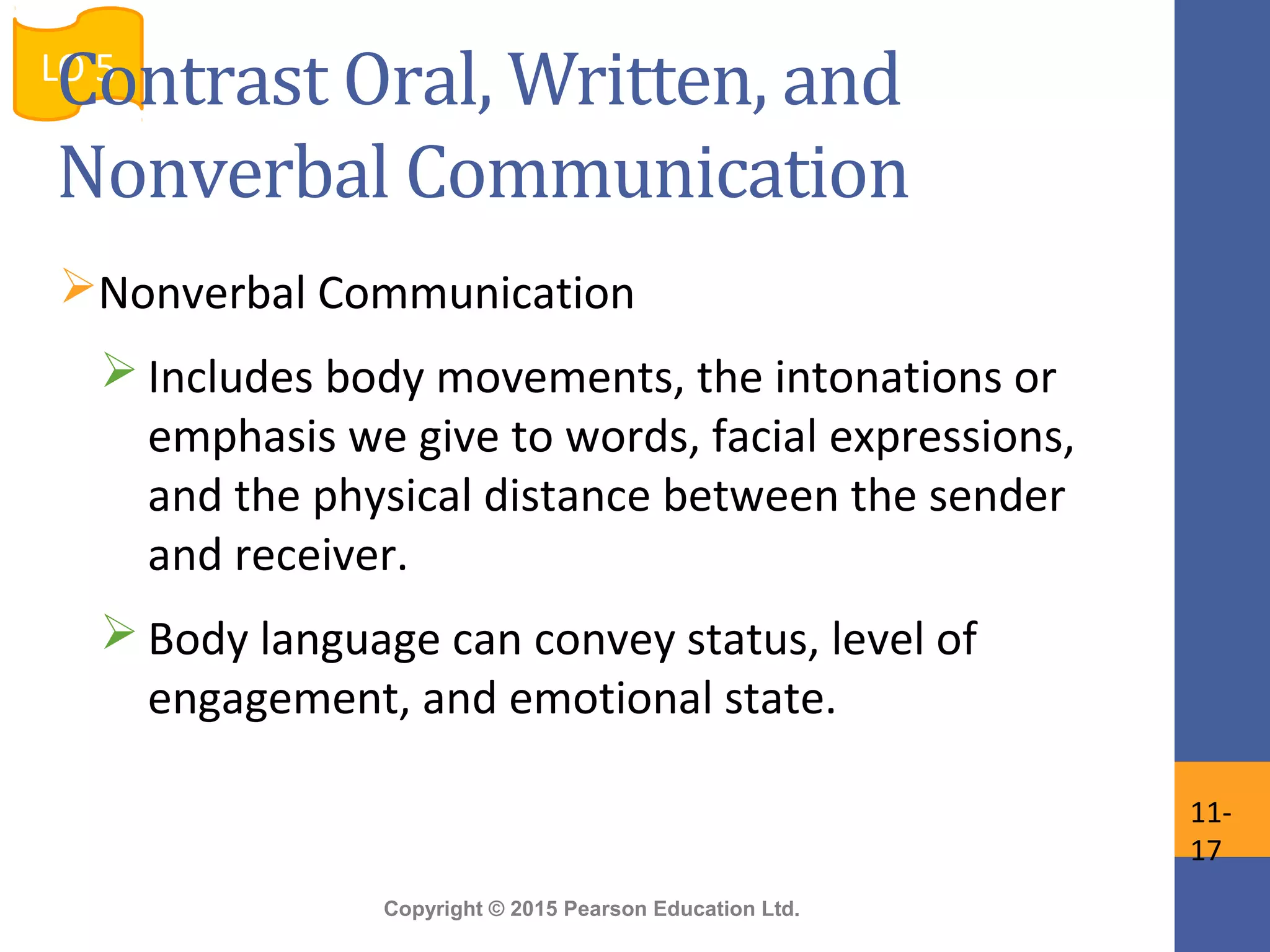 Copyright © 2015 Pearson Education Ltd.
Nonverbal Communication
 Includes body movements, the intonations or
emphasis we give to words, facial expressions,
and the physical distance between the sender
and receiver.
 Body language can convey status, level of
engagement, and emotional state.
LO 5
11-
17
Contrast Oral, Written, and
Nonverbal Communication
 