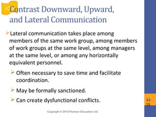 Copyright © 2015 Pearson Education Ltd.
Lateral communication takes place among
members of the same work group, among members
of work groups at the same level, among managers
at the same level, or among any horizontally
equivalent personnel.
 Often necessary to save time and facilitate
coordination.
 May be formally sanctioned.
 Can create dysfunctional conflicts.
LO 3
11-
15
Contrast Downward, Upward,
and Lateral Communication
 