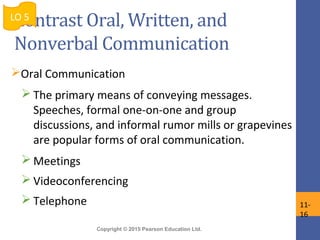 Copyright © 2015 Pearson Education Ltd.
Contrast Oral, Written, and
Nonverbal Communication
Oral Communication
 The primary means of conveying messages.
Speeches, formal one-on-one and group
discussions, and informal rumor mills or grapevines
are popular forms of oral communication.
 Meetings
 Videoconferencing
 Telephone
LO 5
11-
16
 
