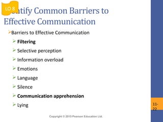 Copyright © 2015 Pearson Education Ltd.
Identify Common Barriers to
Effective Communication
Barriers to Effective Communication
 Filtering
 Selective perception
 Information overload
 Emotions
 Language
 Silence
 Communication apprehension
 Lying
LO 8
11-
22
 