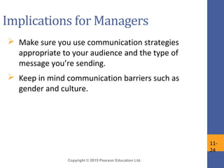 Copyright © 2015 Pearson Education Ltd.
Implications for Managers
 Make sure you use communication strategies
appropriate to your audience and the type of
message you’re sending.
 Keep in mind communication barriers such as
gender and culture.
11-
24
 
