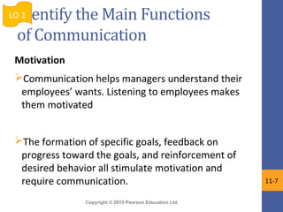 Copyright © 2015 Pearson Education Ltd.
Identify the Main Functions
of Communication
Motivation
Communication helps managers understand their
employees’ wants. Listening to employees makes
them motivated
The formation of specific goals, feedback on
progress toward the goals, and reinforcement of
desired behavior all stimulate motivation and
require communication.
LO 1
11-7
 