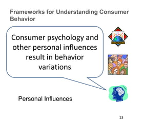 Frameworks for Understanding Consumer
Behavior
Economic Man
Social Influences
Personal Influences
Consumer psychology and
other personal influences
result in behavior
variations
13
 