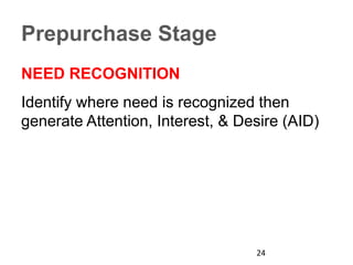 Prepurchase Stage
NEED RECOGNITION
Identify where need is recognized then
generate Attention, Interest, & Desire (AID)
24
 