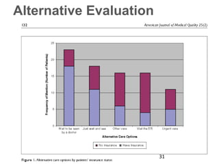 Alternative Evaluation
31
 