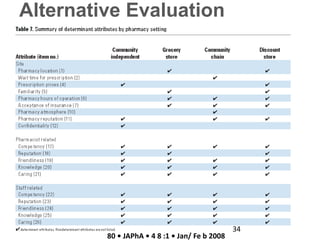 Alternative Evaluation
80 • JAPhA • 4 8 :1 • Jan/ Fe b 2008
34
 