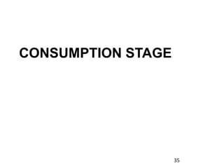 CONSUMPTION STAGE
35
 