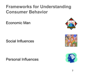 Frameworks for Understanding
Consumer Behavior
Economic Man
Social Influences
Personal Influences
7
 