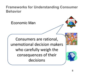 Frameworks for Understanding Consumer
Behavior
Economic Man
Social Influences
Personal Influences
Consumers are rational,
unemotional decision makers
who carefully weigh the
consequences of their
decisions
8
 