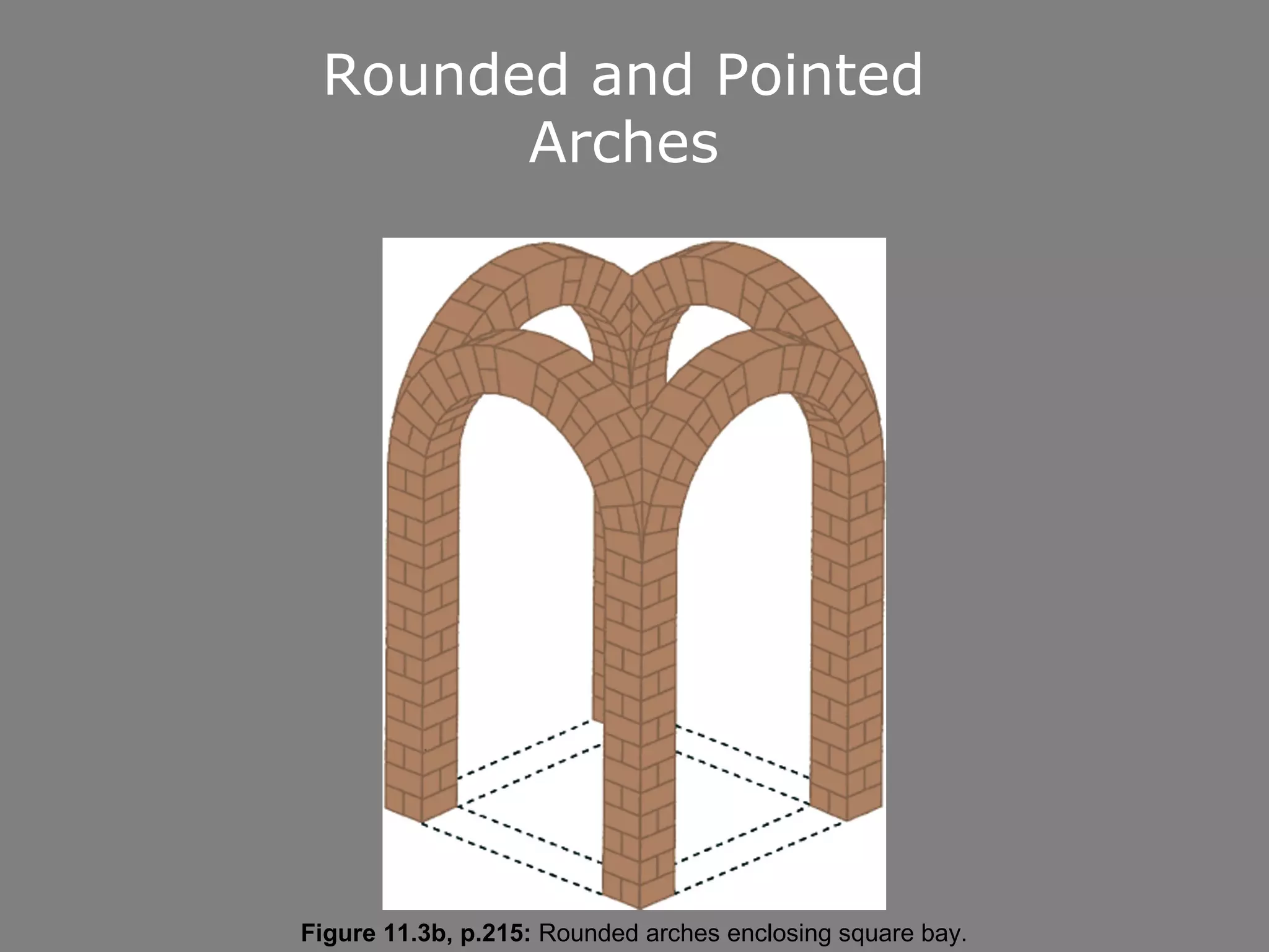 Rounded and Pointed
       Arches




Figure 11.3b, p.215: Rounded arches enclosing square bay.
 