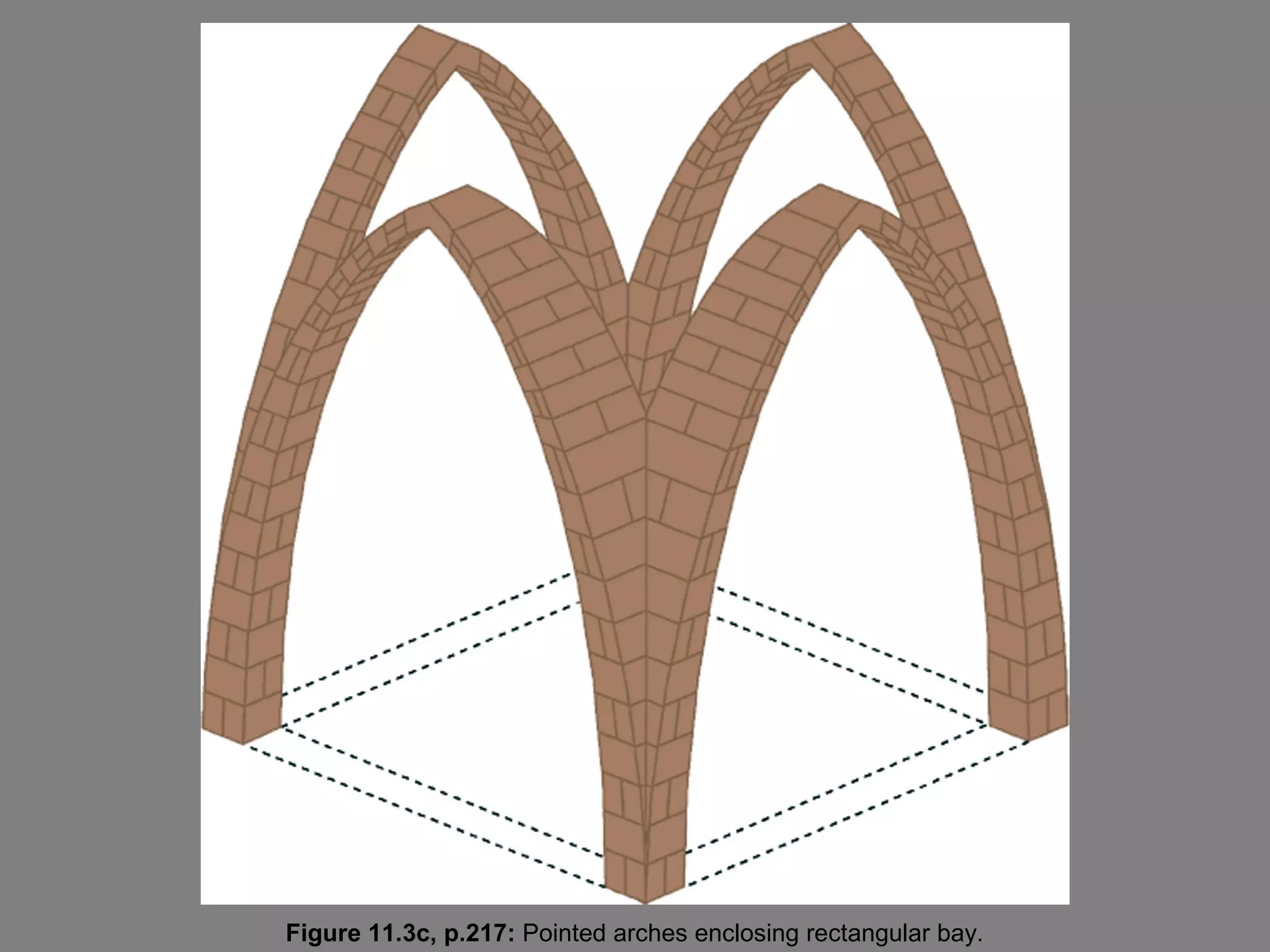 Figure 11.3c, p.217: Pointed arches enclosing rectangular bay.
 