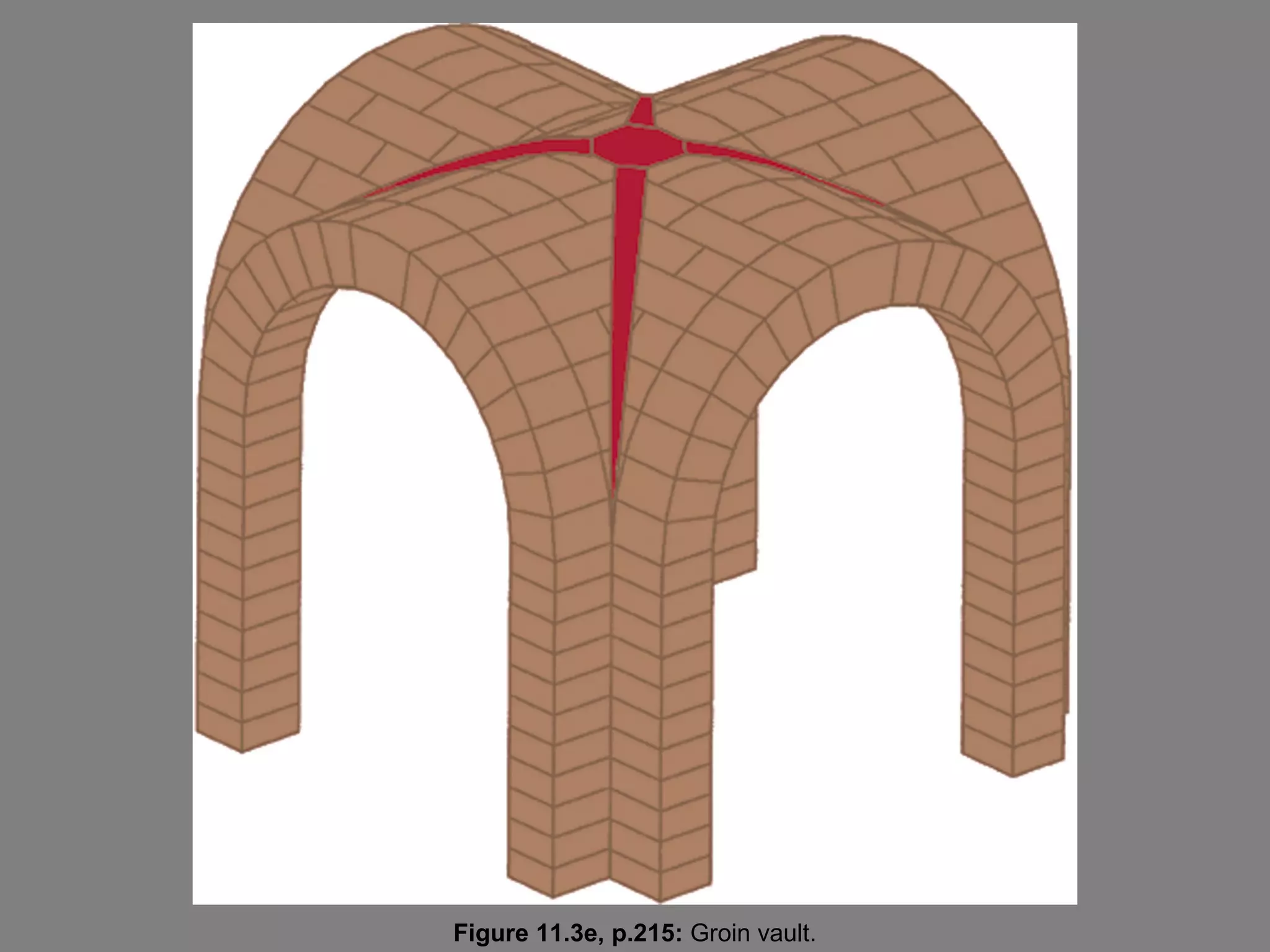Figure 11.3e, p.215: Groin vault.
 