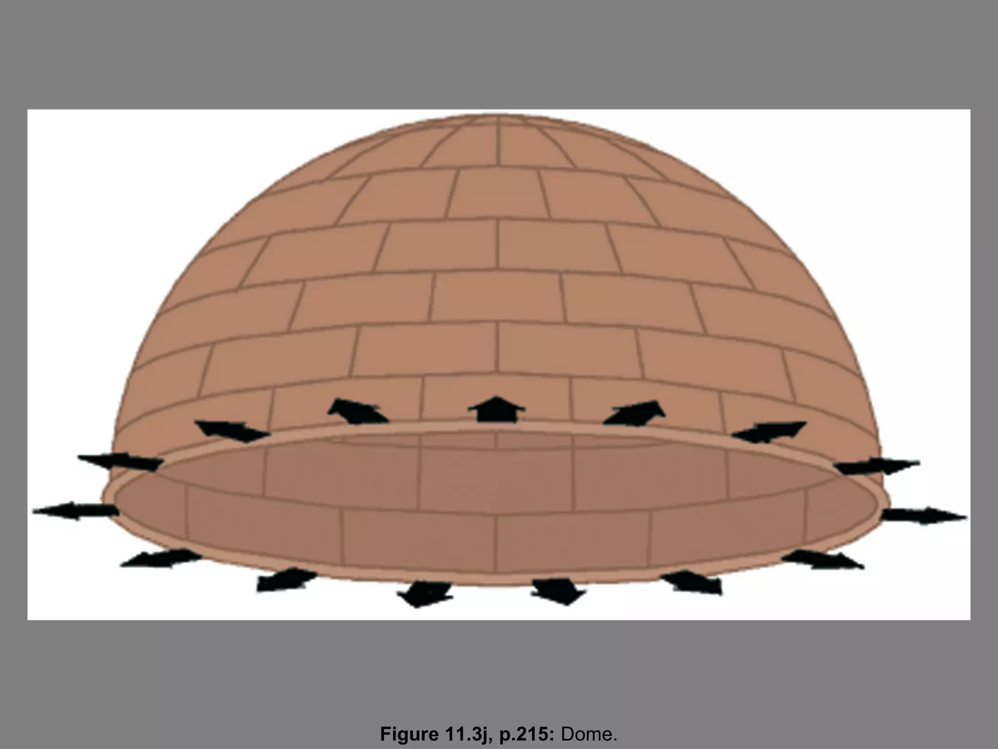 Figure 11.3j, p.215: Dome.
 