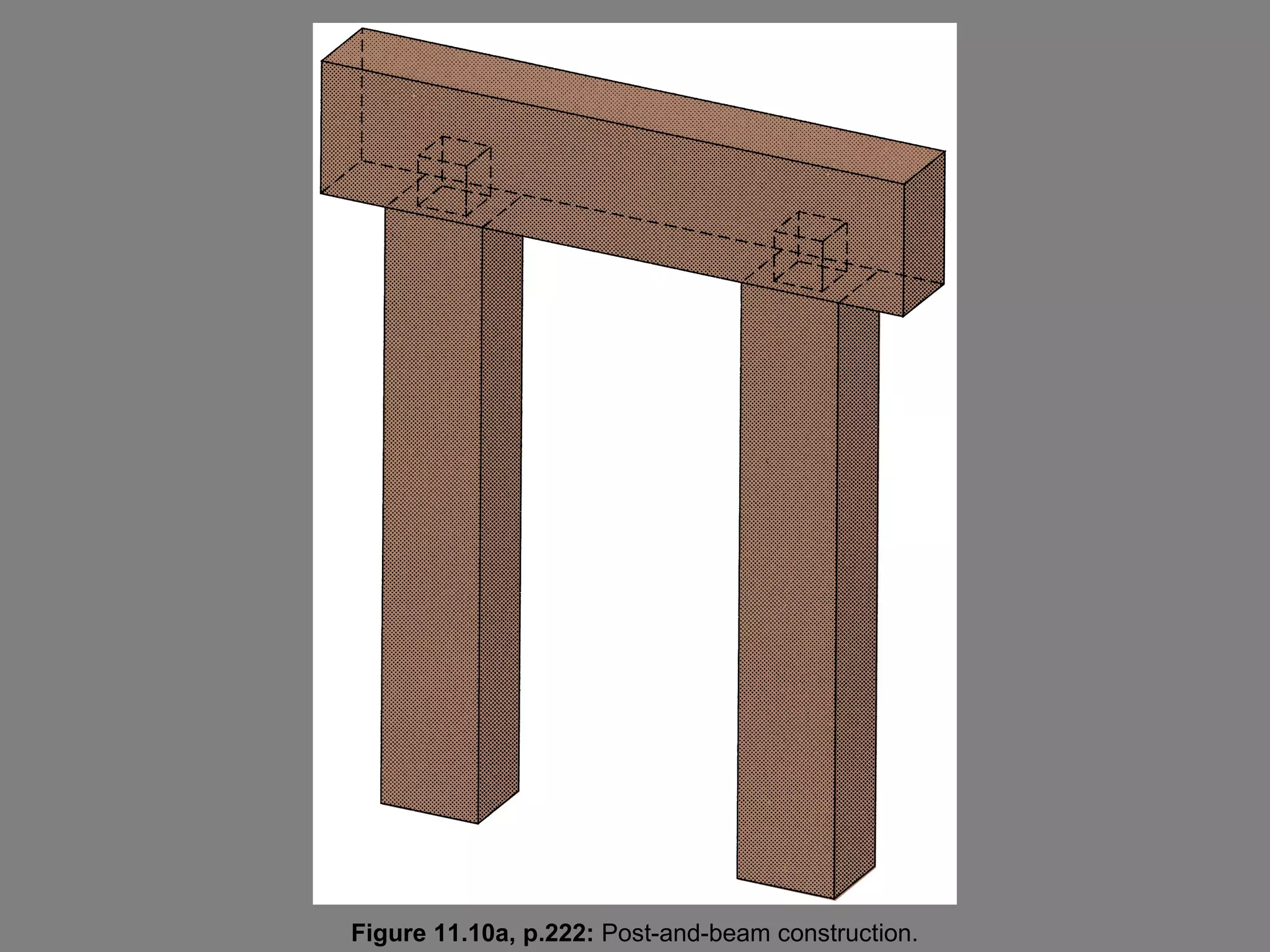 Figure 11.10a, p.222: Post-and-beam construction.
 