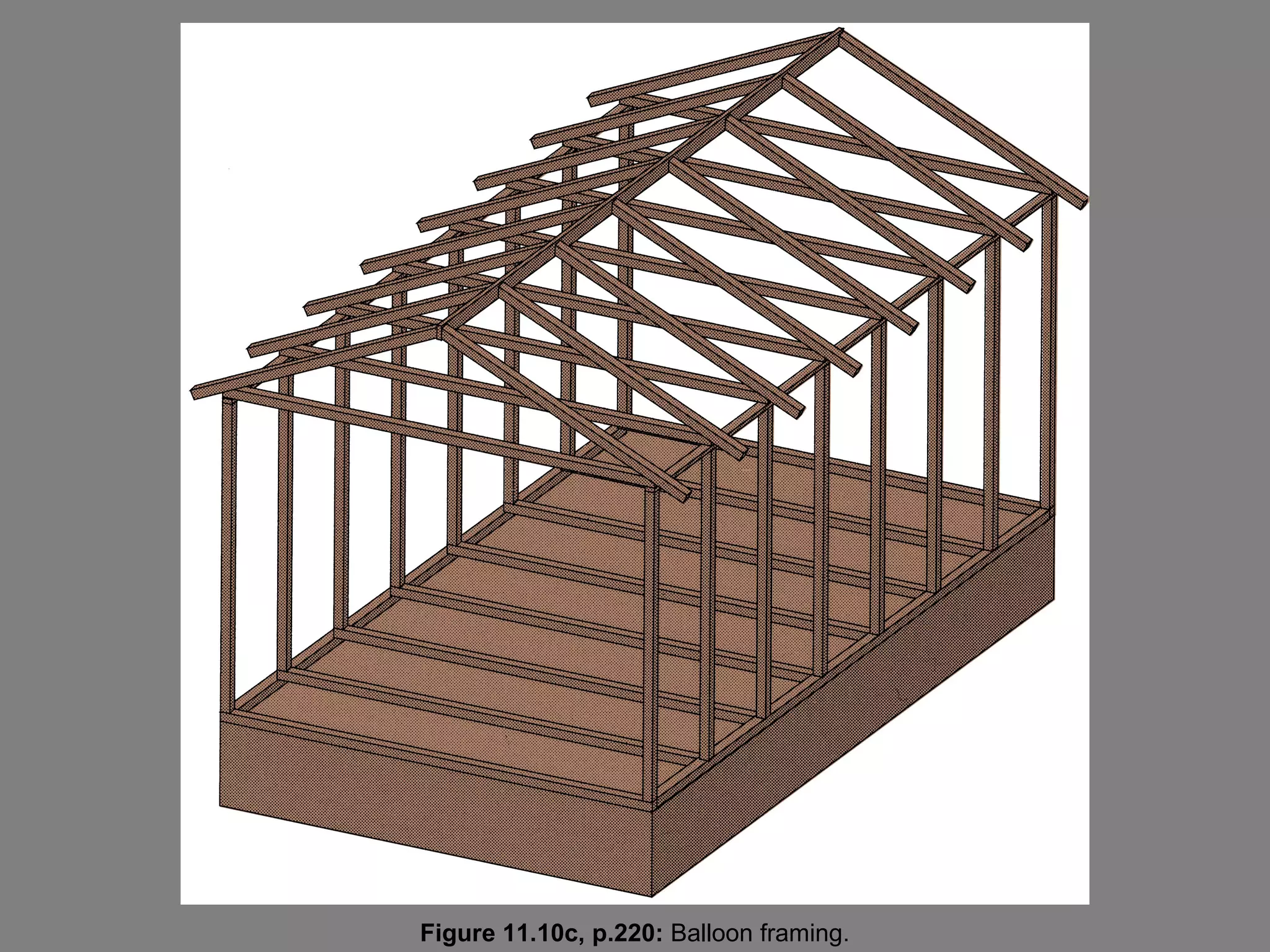 Figure 11.10c, p.220: Balloon framing.
 