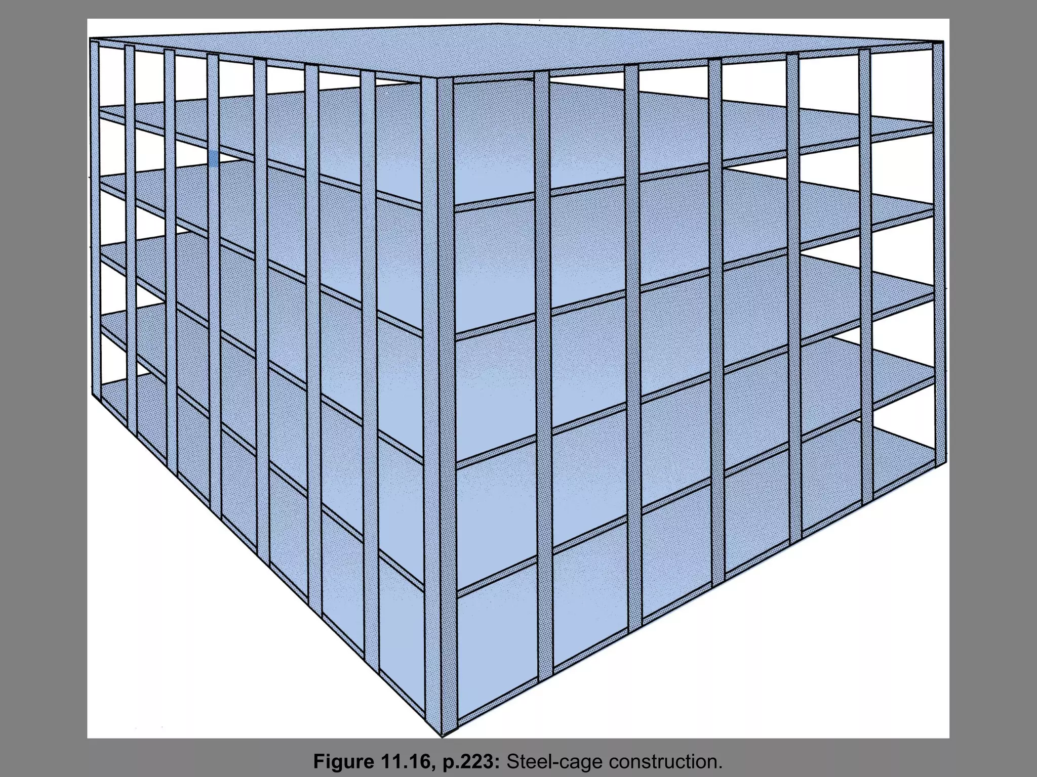Figure 11.16, p.223: Steel-cage construction.
 