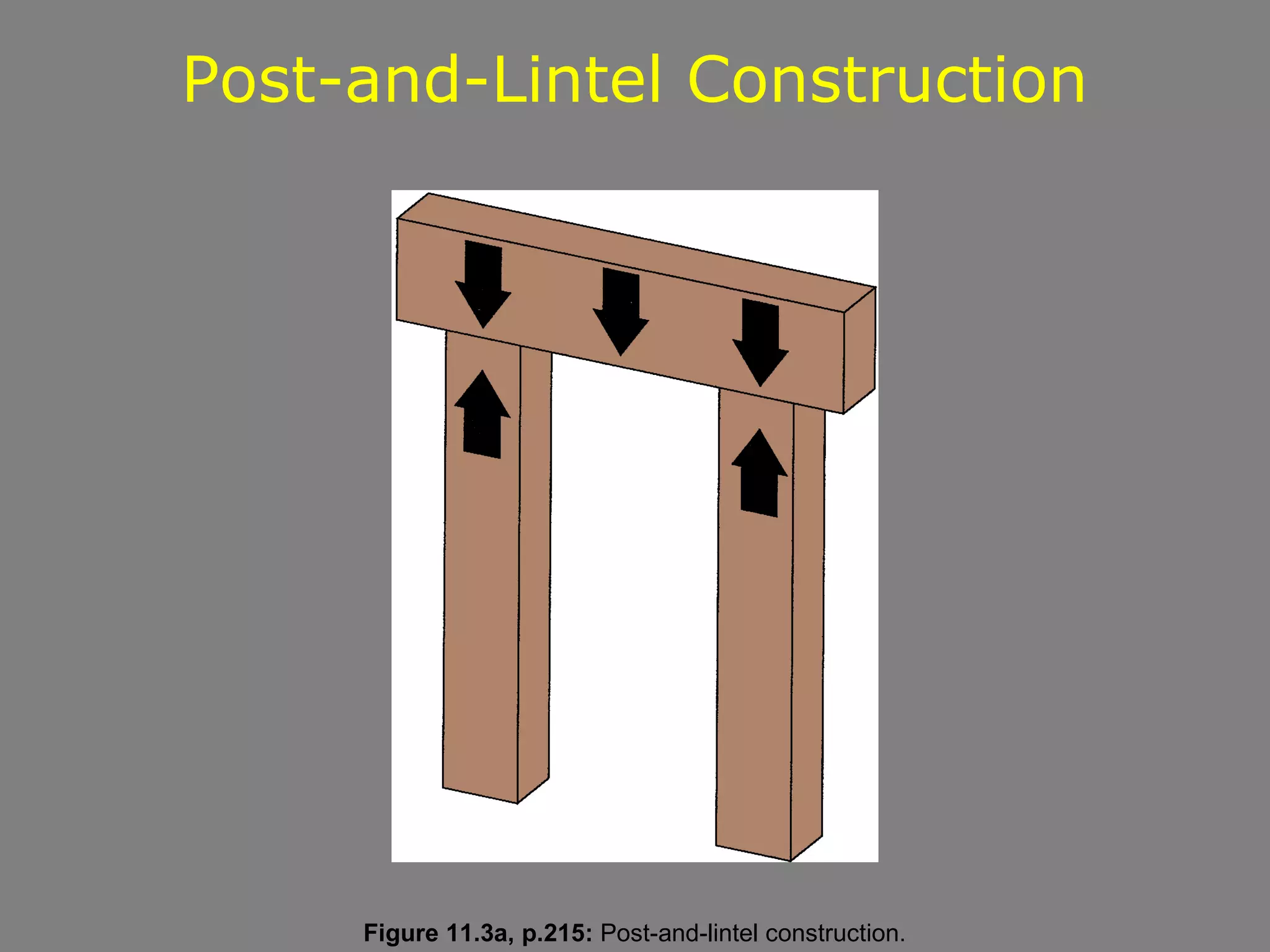 Post-and-Lintel Construction




     Figure 11.3a, p.215: Post-and-lintel construction.
 