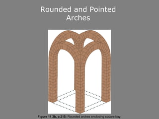 Rounded and Pointed
       Arches




Figure 11.3b, p.215: Rounded arches enclosing square bay.
 