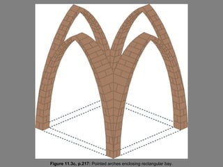 Figure 11.3c, p.217: Pointed arches enclosing rectangular bay.
 