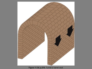 Figure 11.3d, p.215: Tunnel or barrel vault.
 
