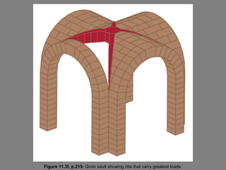 Figure 11.3f, p.215: Groin vault showing ribs that carry greatest loads.
 