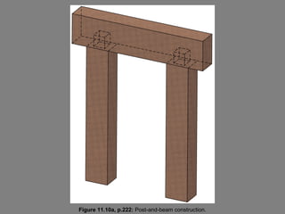 Figure 11.10a, p.222: Post-and-beam construction.
 