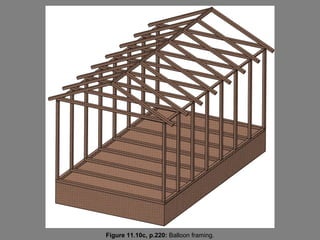 Figure 11.10c, p.220: Balloon framing.
 