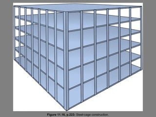 Figure 11.16, p.223: Steel-cage construction.
 