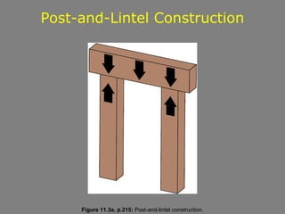 Post-and-Lintel Construction




     Figure 11.3a, p.215: Post-and-lintel construction.
 