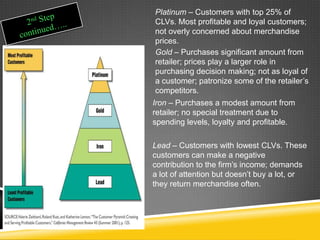 Platinum – Customers with top 25% of
CLVs. Most profitable and loyal customers;
not overly concerned about merchandise
prices.
Gold – Purchases significant amount from
retailer; prices play a larger role in
purchasing decision making; not as loyal of
a customer; patronize some of the retailer’s
competitors.
Iron – Purchases a modest amount from
retailer; no special treatment due to
spending levels, loyalty and profitable.
Lead – Customers with lowest CLVs. These
customers can make a negative
contribution to the firm’s income; demands
a lot of attention but doesn’t buy a lot, or
they return merchandise often.
 