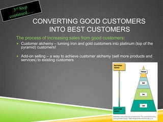 CONVERTING GOOD CUSTOMERS
INTO BEST CUSTOMERS
The process of increasing sales from good customers:
 Customer alchemy – turning iron and gold customers into platinum (top of the
pyramid) customers!
 Add-on selling – a way to achieve customer alchemy (sell more products and
services) to existing customers
 