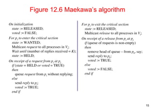 15 
Figure 12.6 Maekawa’s algorithm 
On initialization 
state := RELEASED; 
voted := FALSE; 
For pi to enter the critical section 
state := WANTED; 
Multicast request to all processes in Vi; 
Wait until (number of replies received = K); 
state := HELD; 
On receipt of a request from pi at pj 
if (state = HELD or voted = TRUE) 
then 
queue request from pi without replying; 
else 
send reply to pi; 
voted := TRUE; 
end if 
For pi to exit the critical section 
state := RELEASED; 
Multicast release to all processes in Vi; 
On receipt of a release from pi at pj 
if (queue of requests is non-empty) 
then 
remove head of queue – from pk, say; 
send reply to pk; 
voted := TRUE; 
else 
voted := FALSE; 
end if 
 